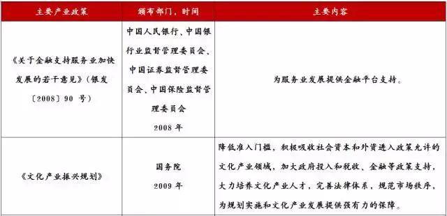 公共关系行业研究报告（简版）