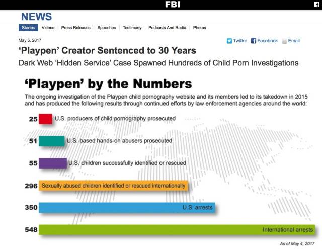 全世界的恋童癖都躲在这里!暗网中的儿童色情
