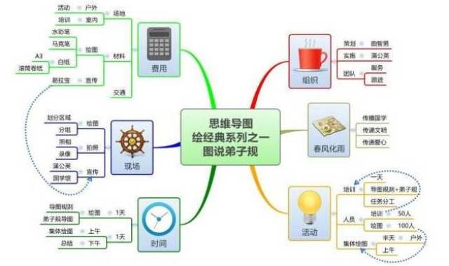 国学秋令营来袭,6天轻松学国学还能倒背如流《千字文》!