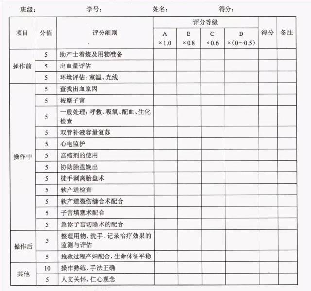 产前胎儿体重估计4000g,头盆评分7分,产妇要求阴道试产,产程进展顺利