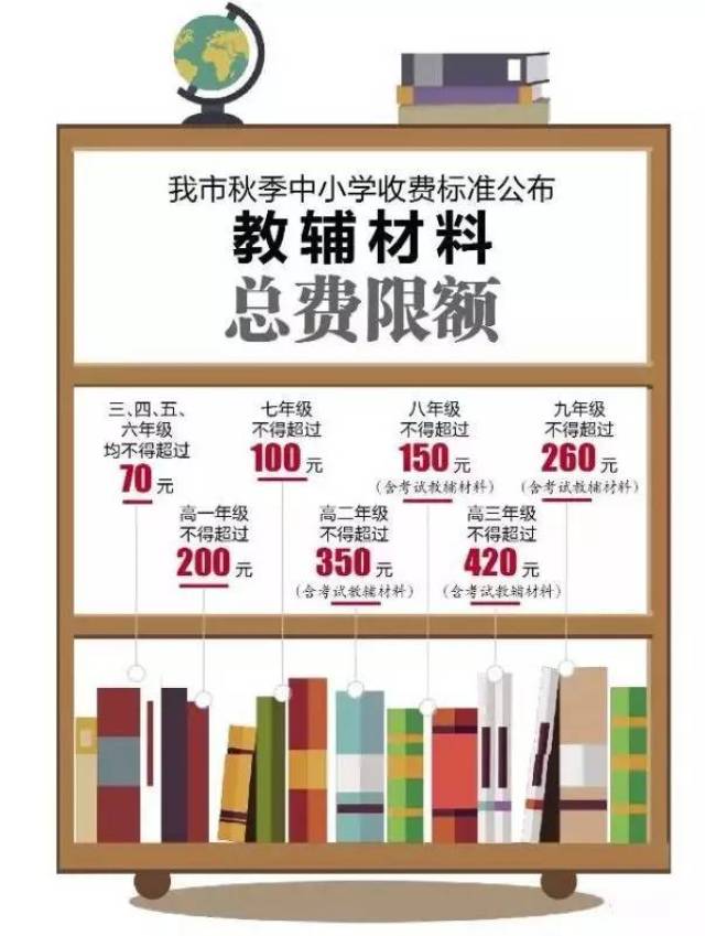 2017秋季开学了！中小学收费标准在这！快看看该交多少？