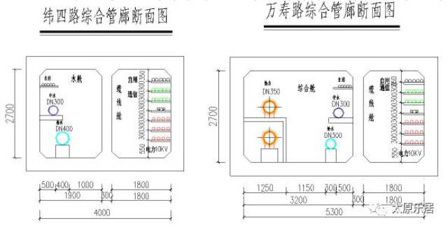 51亿元!太原二期地下综合管廊具体规划出炉,涉及.