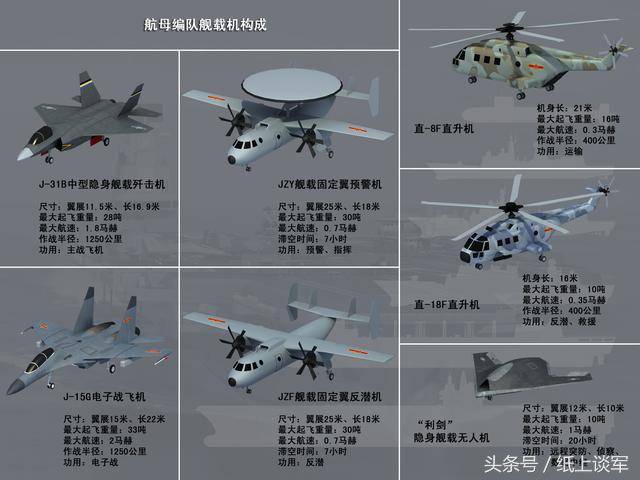 舰载机:j-31b,j-15g,jzy固定翼预警机,jzf固定翼反潜机,"利剑"隐身无