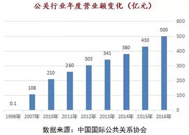 公共关系行业研究报告（简版）