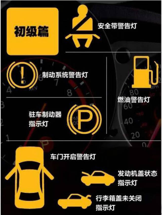 我来告诉大家,这些基本的汽车仪表盘指示灯所代表的含义