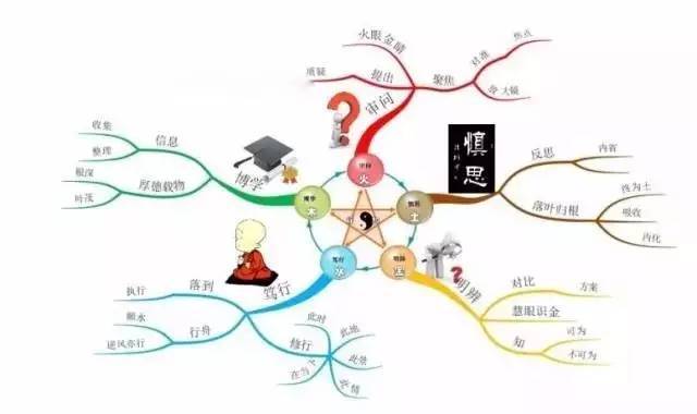 国学秋令营来袭,6天轻松学国学还能倒背如流《千字文》!