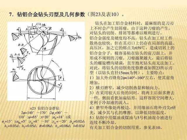 群钻的刃磨方式,请掌握这种高效技能