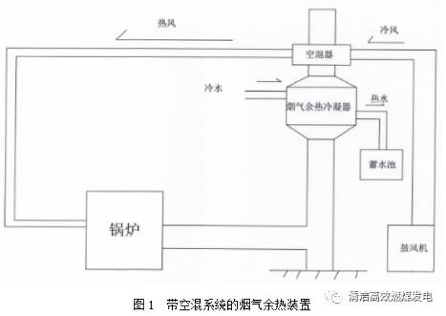 谈一种深度回收烟气中冷凝水潜热的冷凝器