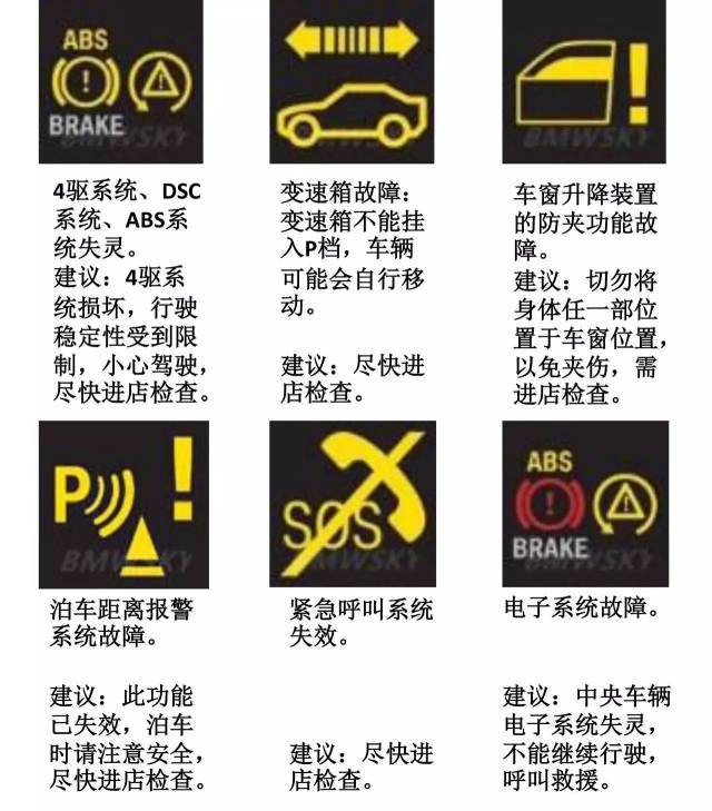 福利│宝马故障灯自检检索大全