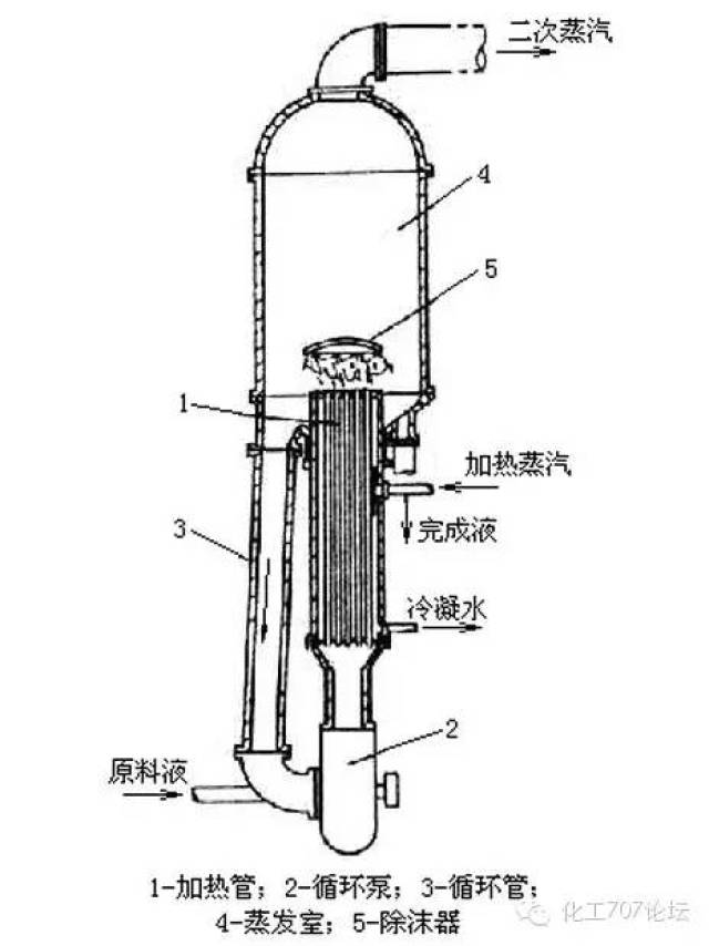 蒸发器分类设计选型资料 你想要的全在这里