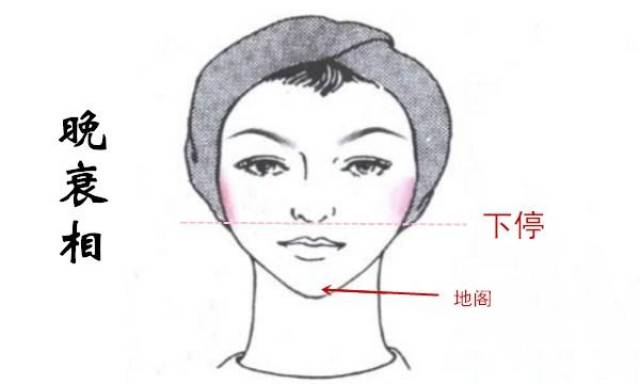 解析四种红颜薄命的女人面相特征,长得漂亮命却苦