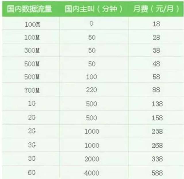 9月1日取消长途漫游费又怎样 比香港还是贵