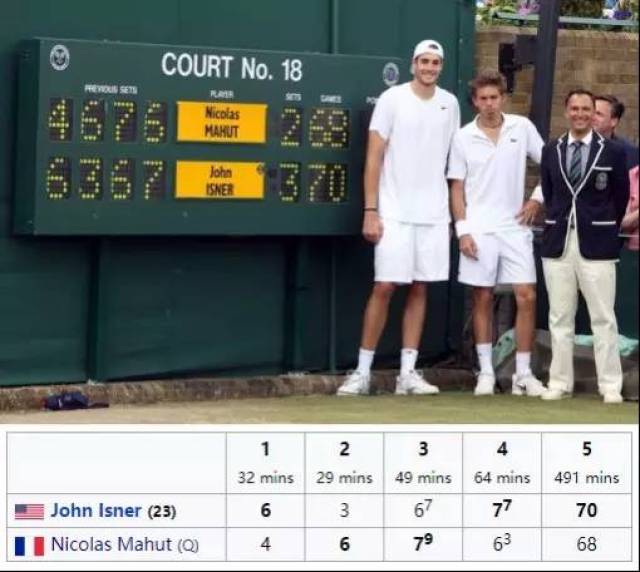 百科 | 奇特的网球计分规则(二)