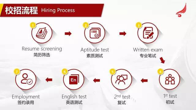 机务招聘_福州航空机务类人员招聘(2)