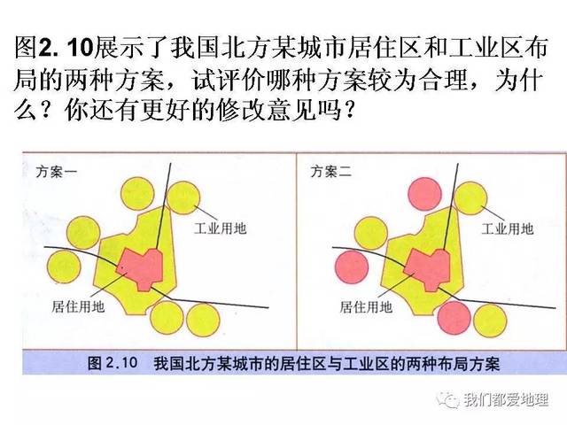 高中地理必修2新课精讲-城市内部空间结构