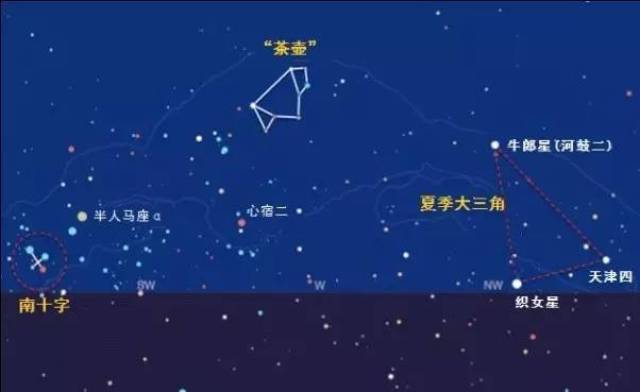 南半球星空攻略 | 观测指南