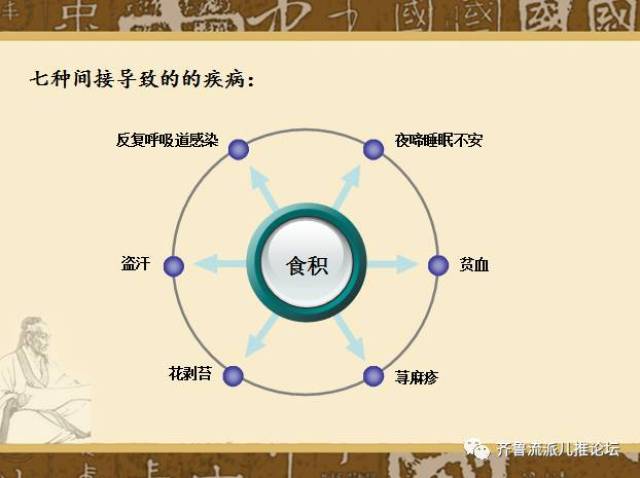 有一种小儿食积叫气积宝宝食积的中医辨证与推拿护理