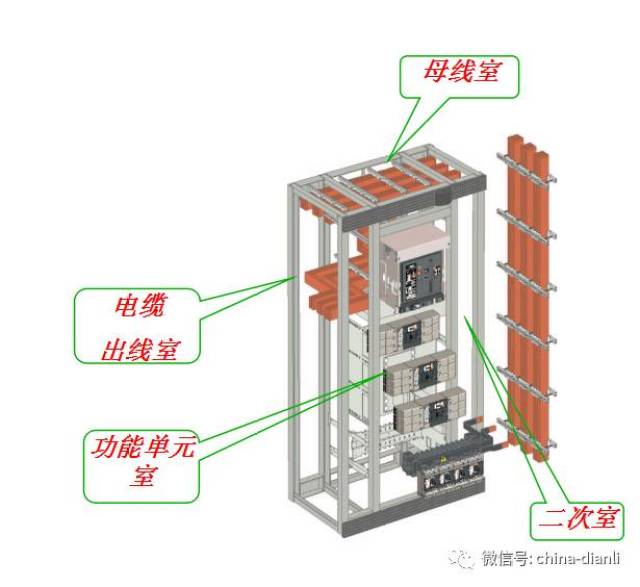 【电气分享】低压开关柜的功能是什么?有什么作用?为什么采用开关柜?