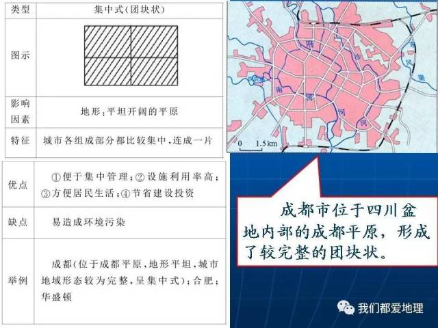 高中地理必修2新课精讲-城市内部空间结构