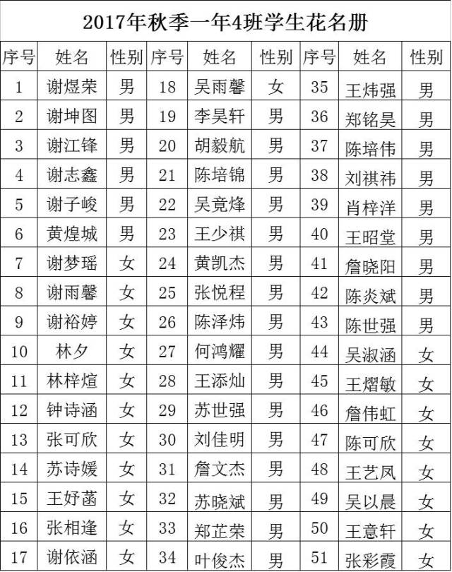 安溪县第十小学一年级新生花名册及转入学生名单
