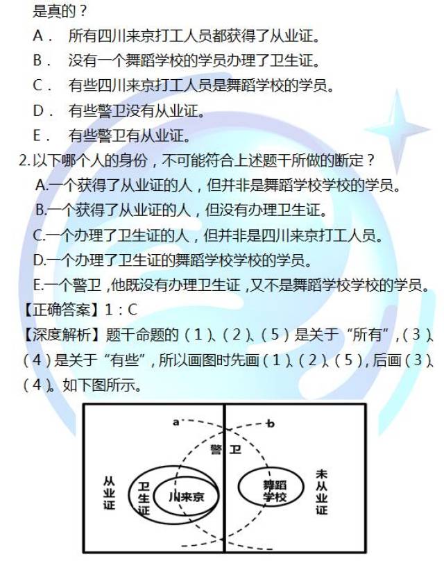 考研逻辑必备:文氏图法的运用