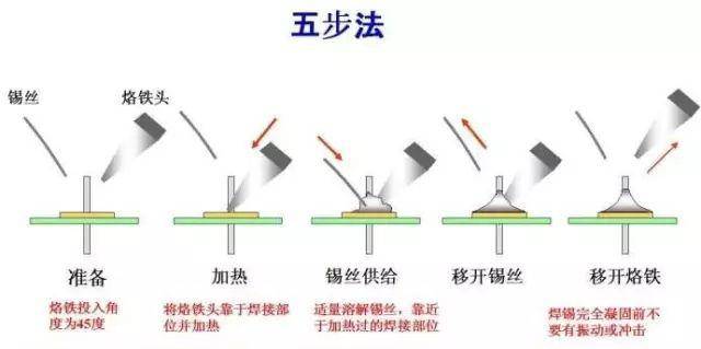 原来——这才是手工焊锡正确操作步骤!