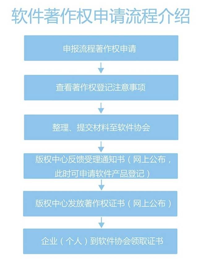 重庆科技服务行业的崛起与变革