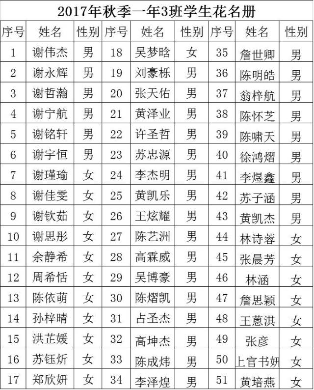 安溪县第十小学一年级新生花名册及转入学生名单