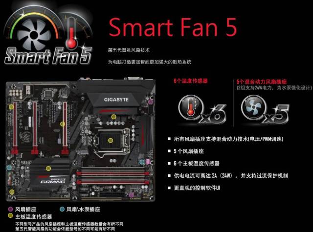 武平县潮流网咖-技嘉z270-gaming3游戏板 gtx1060 6g