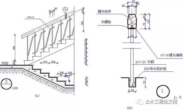 楼梯节点详图主要表达楼梯栏杆,踏步,扶手的做法