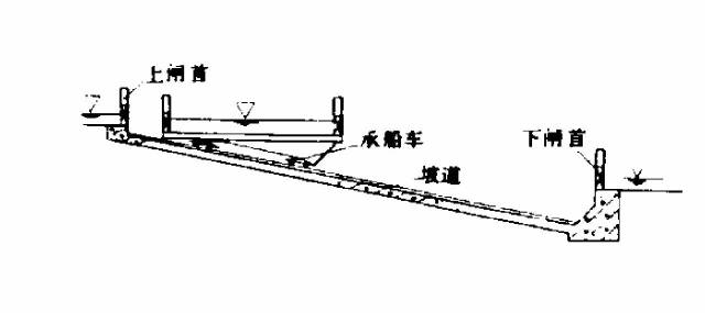 斜面升船机形式及设计