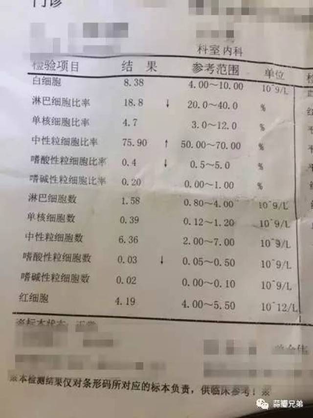 【病例解答】咳嗽,反复发烧有19天了,一直打针吃药,打几天吊针烧退了
