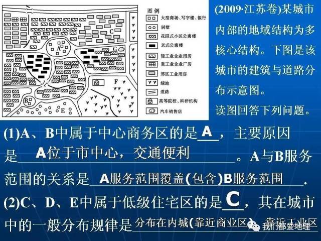 高中地理必修2新课精讲-城市内部空间结构