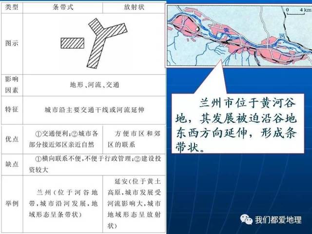 高中地理必修2新课精讲-城市内部空间结构