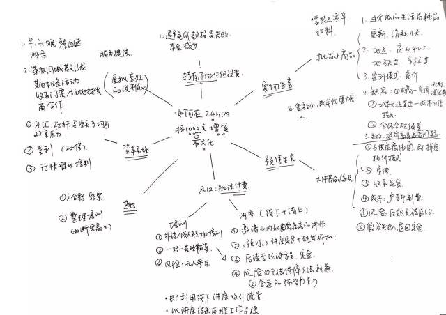 学了思维导图,他们是这样思考问题的!