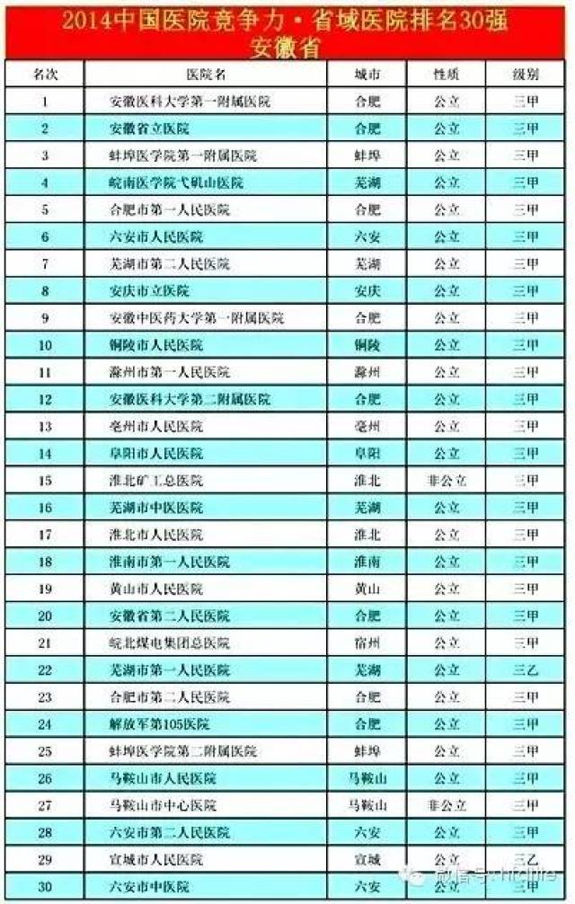 北京医院科室排名_医院科室排名