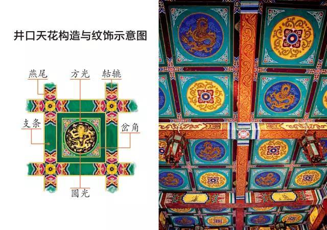 一课堂 | 修缮过故宫的设计师教你画「彩画」