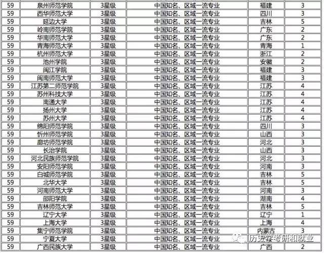 大学历史系排名_世界排名前100的大学(2)