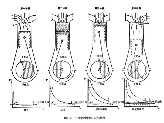 柴油发动机解剖演示台柴油发动机结构与原理认识