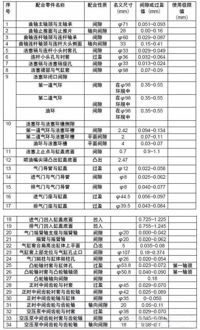 道依茨大柴4dc2高压共轨电控柴油发动机 edc16故障代码集及维修策略