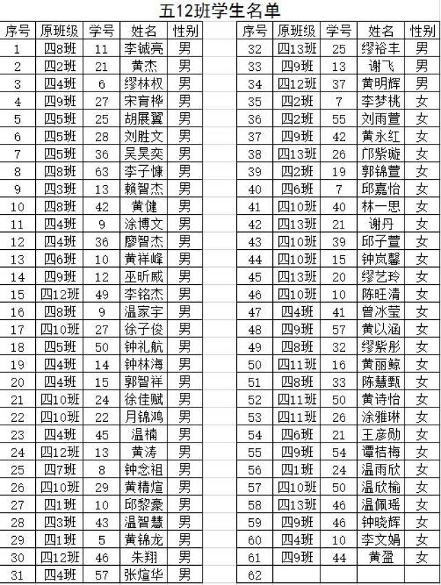 全南三小五年级学生分班名单