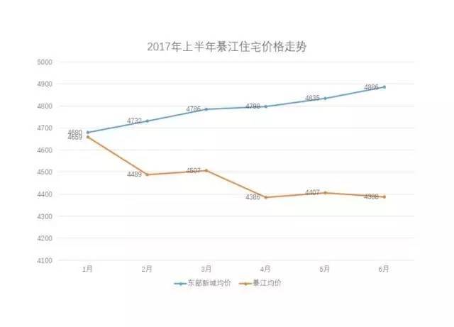 綦江人口_2017重庆人口大数据分析 常住人口增量不敌杭州长沙 出生人口减少