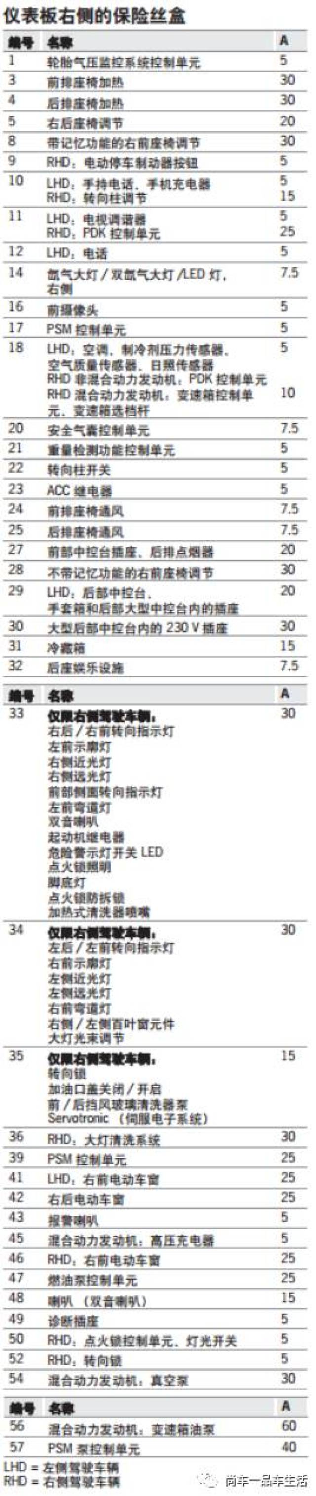 【保险盒】保时捷帕拉梅拉panamera保险盒说明