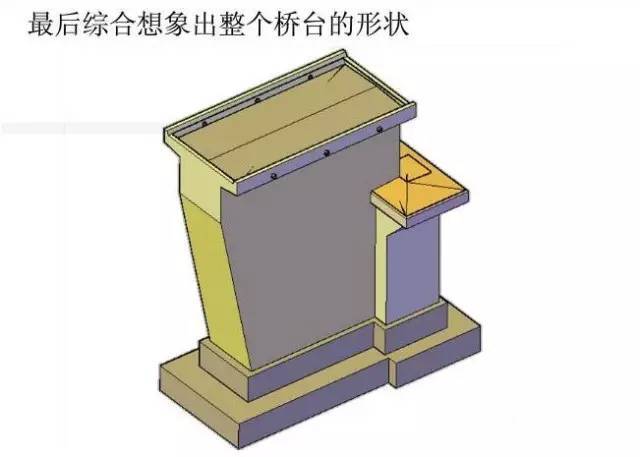 把桥台结构图画成这样,就不信你还看不明白!