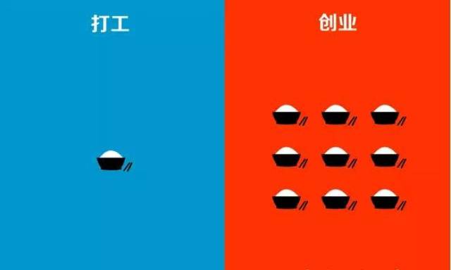 10张图揭示打工和创业的区别,扎心肝脾肺肾了