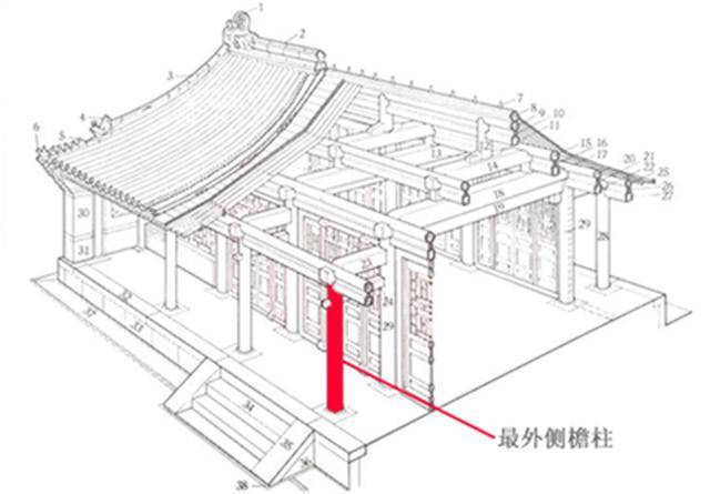 古建筑之四合院基本术语普及(二)