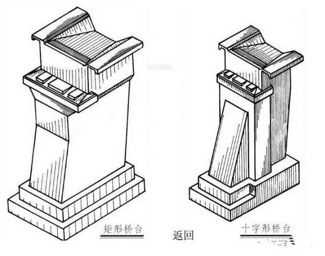 把桥台结构图画成这样,就不信你还看不明白!