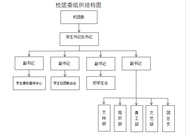 这么多个部门呀!