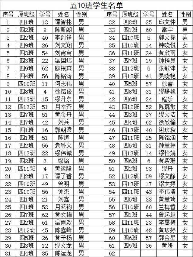 全南三小五年级学生分班名单