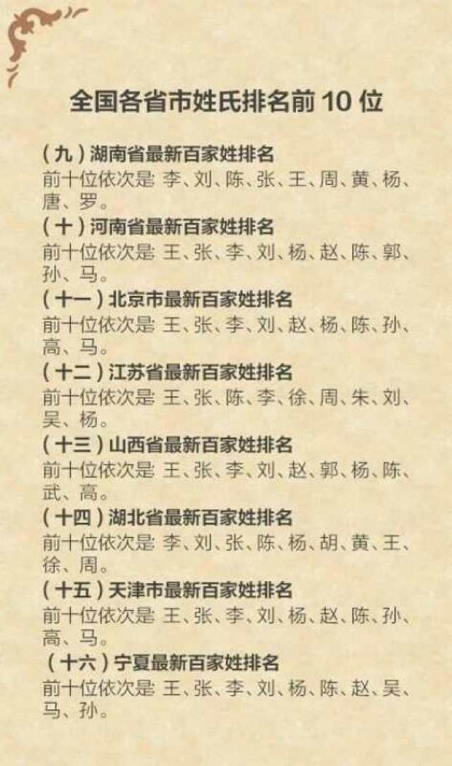 周姓人口现状_周姓图片带字微信头像(2)